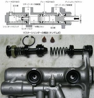 ジムニーのブレーキ整備についてリペアーキットによりシリンダ マ Yahoo 知恵袋