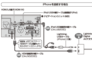 PanasonicStradaCN-F1DのHDMI接続について -  - Yahoo!知恵袋