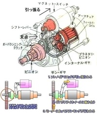 車のエンジンボタンについてですが エンジンかける時ボタンを話すタイミン Yahoo 知恵袋