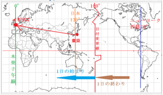 中1地理時差の問題です 飛行機の問題がわからなくて困っています よろしくお願 Yahoo 知恵袋