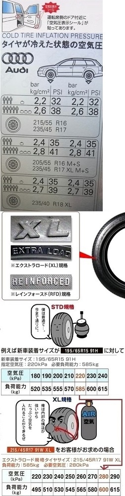 タイヤの空気圧について - 24545R20のタイヤを履いています - Yahoo