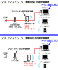 WiFi環境でyoutubeは見れるのですが、ツイッターとGoog... - Yahoo!知恵袋