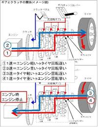 なぜ低いギアほどエンジンブレーキはよく効くのでしょうか 仕組みを教えてください Yahoo 知恵袋