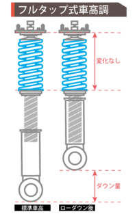 回答の画像