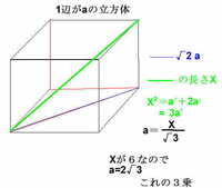 立方体の対角線から立方体の体積を出したいです 対角線の長さが6のと Yahoo 知恵袋