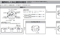 ｇショックのアナデジで機械は 4778 ですが 時計の時刻が5分速 Yahoo 知恵袋