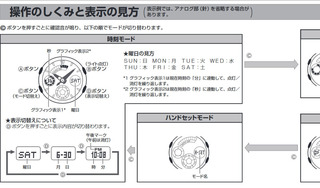 ｇショックのアナデジで機械は 4778 ですが 時計の時刻が5分速 Yahoo 知恵袋