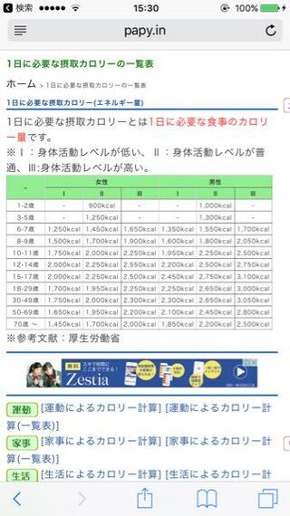 摂取 の カロリー 女性 一 の 日