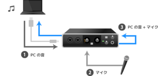 Ag03インターフェースの不具合 Yamahaag03インターフェ Yahoo 知恵袋