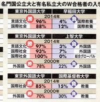 慶応義塾大学法学部と東京外国語大学だったら どちらが難しいですか Yahoo 知恵袋