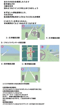 車両感覚や車幅感覚のつかめない運転が下手な人には どの様にアドバイスをした Yahoo 知恵袋