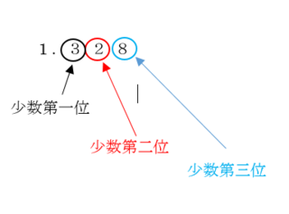 1 328これを小数第2までの概数で求めるという問題についてこの答えは1 3 Yahoo 知恵袋