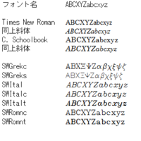 中学校の数学の教科書や 問題集で使われるようなフォントをさがしてい Yahoo 知恵袋