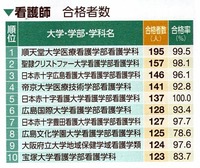 大学受験で看護師になりたくて 武庫川女子大学と神戸常盤大学どちらがい Yahoo 知恵袋