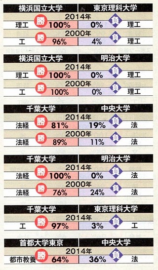 親に出来れば国公立の方がいいに越したことはないと言われているのですが 首都 Yahoo 知恵袋