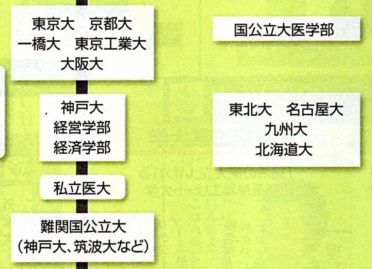 東京外国語大学って相当優秀ですか イメージとしては旧帝の少し下くらいですか Yahoo 知恵袋