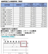 レガシィb４ｒskの自動車税は14年を超えると45454円ぐらいですか Yahoo 知恵袋