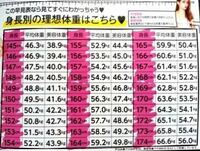 規制 合金 抑圧する 173 センチ 平均 体重 男 Dojomuzen Com
