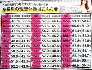 171センチ 平均体重 男性 かんぞう壁