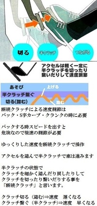 マニュアル車の発進の時 クラッチを徐々に繋ぎ アクセル踏まなきゃ クリー Yahoo 知恵袋
