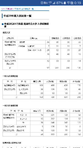 尾道市立大学の推薦入試について質問です 私は現在工業高校に通う高校 Yahoo 知恵袋