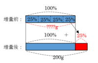 小6算数解き方を教えてください 欲しいお菓子が25パーセント増量で売ら Yahoo 知恵袋