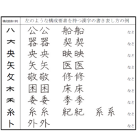 小学校2年生 漢字ドリル 今 の最後のはらいが止まっているように見えます はら Yahoo 知恵袋