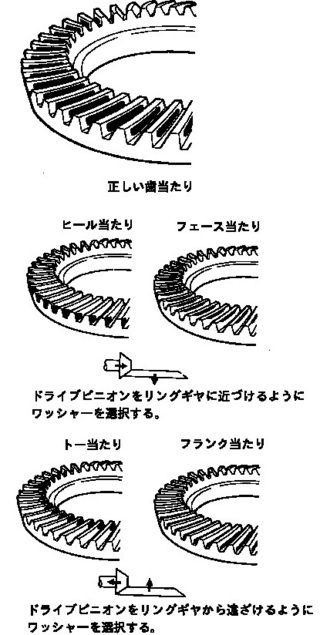 コルトラリーアートver Rのクラッチ交換について 乗っているコルトのクラッ Yahoo 知恵袋