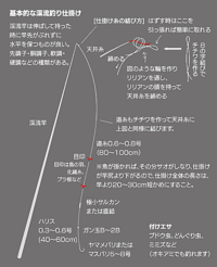 ラインの結び方 延べ竿釣りの糸の結び方について質問で Yahoo 知恵袋