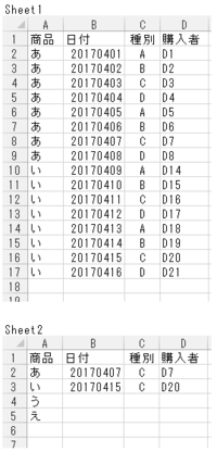 マクロで複数条件下で最新日付のデータを転記するプログラムにつ Yahoo 知恵袋