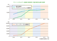 ディーラーの営業マンに本音をお聞きしたいです 私は35歳の公務員です トヨタ Yahoo 知恵袋