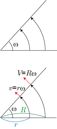 ノート:角速度