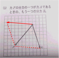 この分力の作図の仕方を教えてください 中３ 力の分解です Yahoo 知恵袋