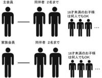 コストコのカード一枚で何人入れますか 我が家は大人3人に未成年1名です Yahoo 知恵袋