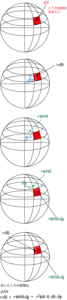 面積分について 球面のdsはどのように求めればいいのですか たと Yahoo 知恵袋