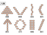 鶴翼の陣とか魚鱗の陣とか車懸りの陣とか 戦陣形態は何種類くらいあるので Yahoo 知恵袋