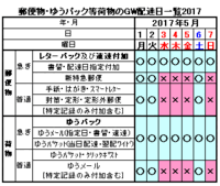 GW中は定形外郵便の配達は行われているですか？ - 配達は３６５日やっ