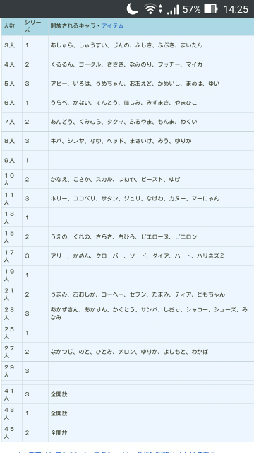 イナズマイレブン123円堂守伝説にて、すれ違い通信で何人すれ違う