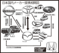 日産とスズキでｏｅｍ関係がなくなれば 日産でスズキ車が買えなくなる Yahoo 知恵袋