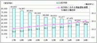 回答の画像