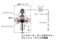 車の油圧警告灯についてです 最近 下り坂等走っていると油圧警告灯が一瞬着い Yahoo 知恵袋