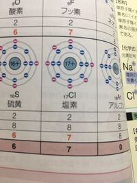 塩素 Cl の最外殻電子の数について 塩素は原子番号が17なので K殻 Yahoo 知恵袋