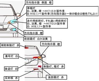 車のポジションランプをピンクに変えたら車検通りますか Yahoo 知恵袋