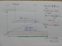 サクラダリセット3巻 相麻菫復活について佐々野の能力で撮っ Yahoo 知恵袋