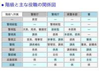 警察官のキャリア組って高卒でもなれるんですか 国一のテスト Yahoo 知恵袋