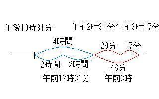 午前3時17分の4時間46分前は何時何分 この計算の仕方を 小学生でも Yahoo 知恵袋