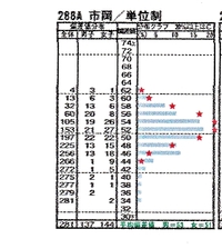 清水谷高校と北千里高校では どちらの方が偏差値が高いですか Yahoo 知恵袋