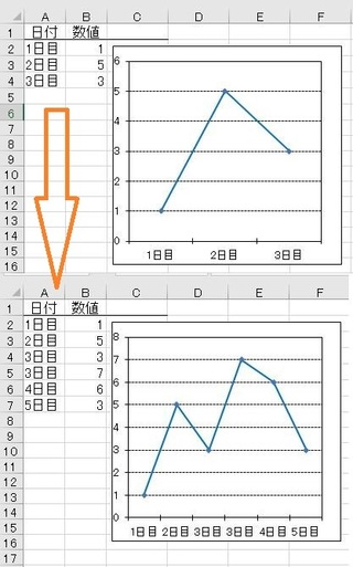 マイクロソフトのエクセルで 横軸に 日目 のグラフを作りたいので Yahoo 知恵袋