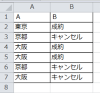 Excel関数 特定の文字列を含む行の内容から特定の文字列を含む数をカウン Yahoo 知恵袋