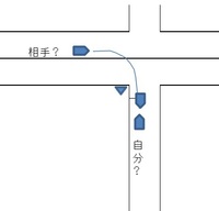 事故りました どちらが過失割合高いでしょうか あちらは優 Yahoo 知恵袋